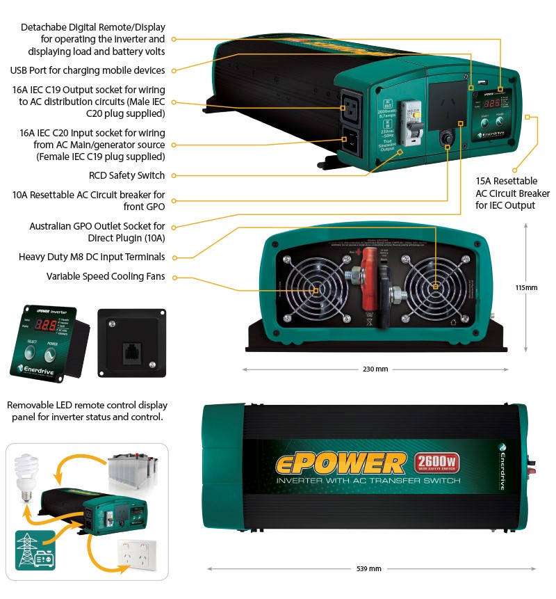 Diagram showing features of Enerdrive Lithium Battery for off road caravan at different angles. Detachable Digital Remote/Display for operating the inverter and displaying load and battery volts. USB Port for charging mobile devices. 16A IEC C19 Output socket for wiring to AC distribution circuits (Male IEC C20 plug supplied). 16A IEC C20 Input socket for wiring from AC Main/generator source (Female IEC C19 plug supplied). RCD Safety Switch. 10A Resettable AC Circuit breaker for front GPO. 15A Resettable AC Circuit Breaker for IEC Output. Australian GPO Outlet Socket for Direct Plugin (10A). Heavy Duty M8 DC Input Terminals. Variable Speed Cooling Fans. Removable LED remote control display panel for inverter status control.