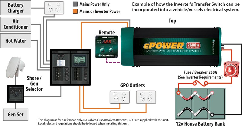 Diagram of example of how the Inverter's Transfer Switch can be incorporated into a vehicle/vessels electrical system. Talk to the professional at Jawa Off Road Campers to install lithium batteries for your caravan at Sunshine Coast Queensland.